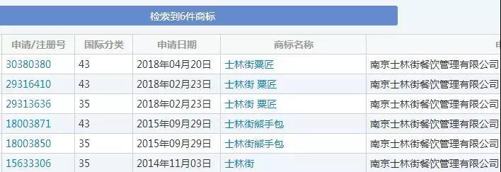 網(wǎng)紅奶茶“粟匠泰茶”商標未注冊，被迫更名止損